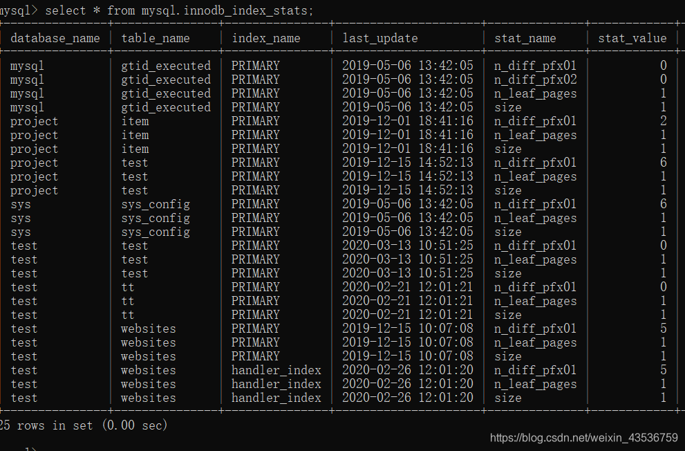 用innodb_index_stats和innodb_table_stats查找表名_dios mysql-CSDN博客