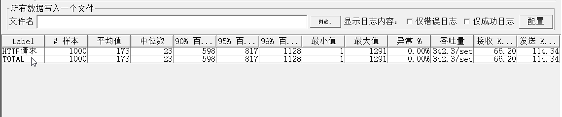 Apache JMeter 压试 HTTP接口