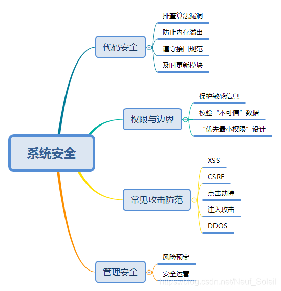 系统安全