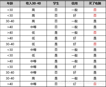 ここに画像を挿入説明