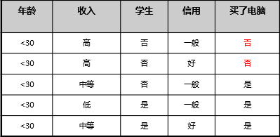 ここに画像を挿入説明