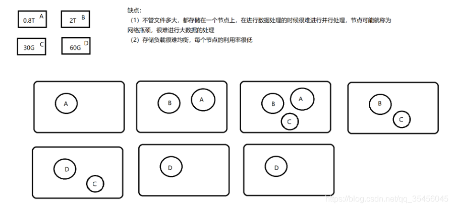 [外链图片转存失败,源站可能有防盗链机制,建议将图片保存下来直接上传(img-kd6hRadh-1584107425032)(img/hdfs_arc.png)]