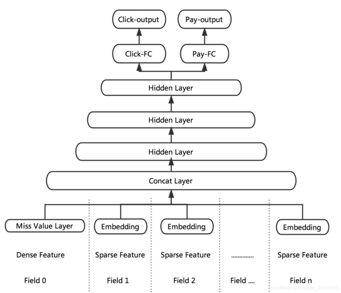 多目标优化原理是什么_幸福是什么图片