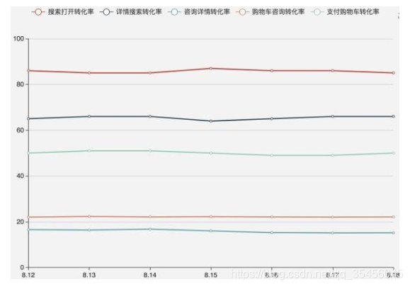 [外链图片转存失败,源站可能有防盗链机制,建议将图片保存下来直接上传(img-bH5dni7g-1584108132522)(img/case4.png)]