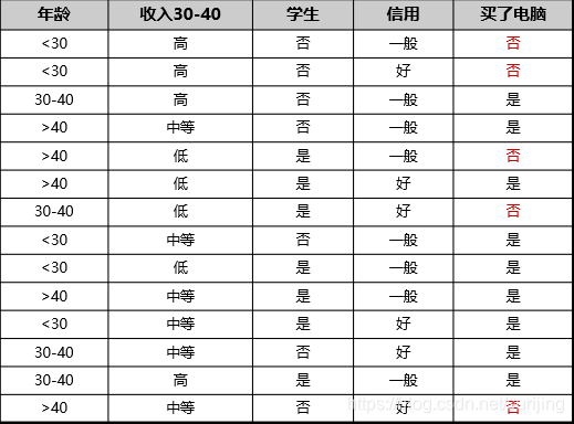 ここに画像を挿入説明