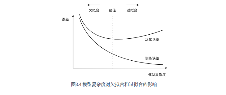 模型拟合分析财政收入与GDP_金融经济周期模型拟合中国经济的效果检验