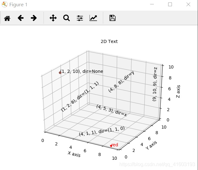 python绘制三维图添加文本标注—已解决_mplot3d.axes3d 添加文字-CSDN博客