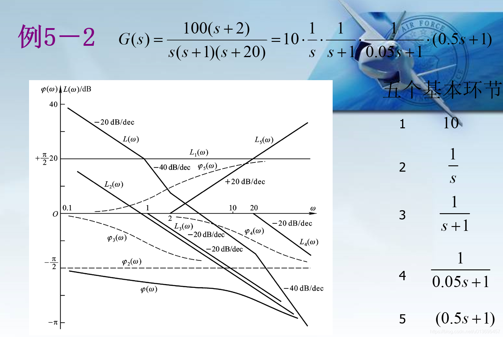 轨迹方程什么原理_简易方程思维导图(3)