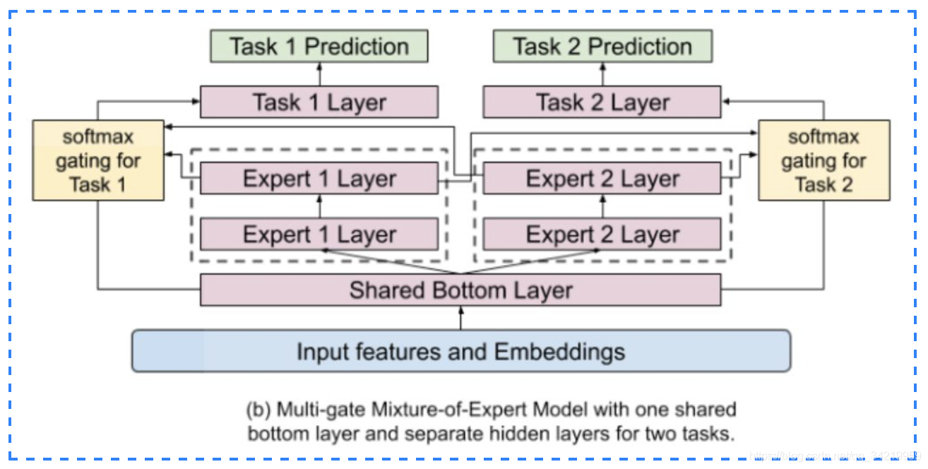 多目标优化原理是什么_幸福是什么图片