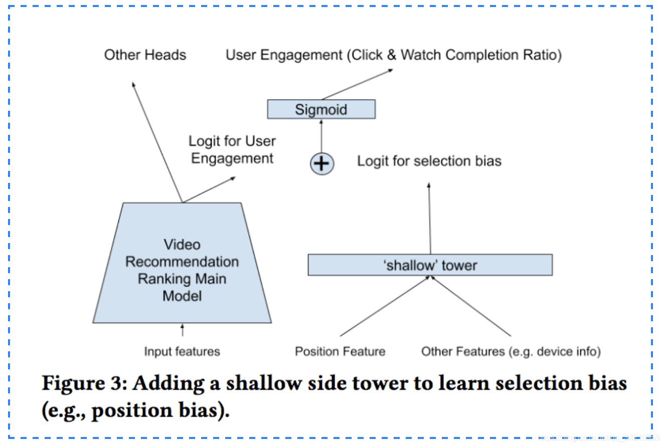 多目标优化原理是什么_幸福是什么图片