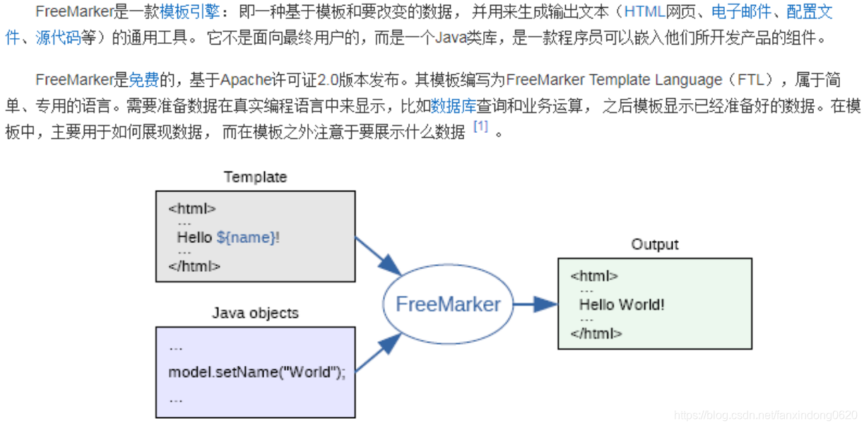 学成在线--8.Freemarker入门教程_freemarker 对应的jdk版本-CSDN博客