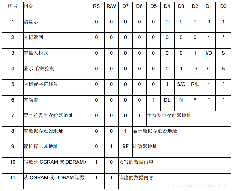 命令集