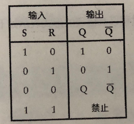 第10章触发器和时序逻辑电路10 1 触发器10 2 计数器10 3 寄存器定时器 Ppt Download