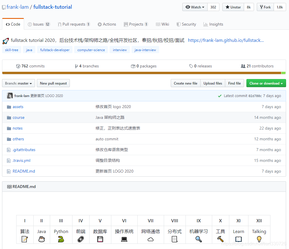 Java 开发必看的 5个 Github 开源项目_github上优秀的java web 开源项目-CSDN博客
