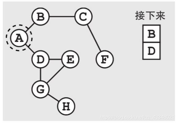 A搜索完