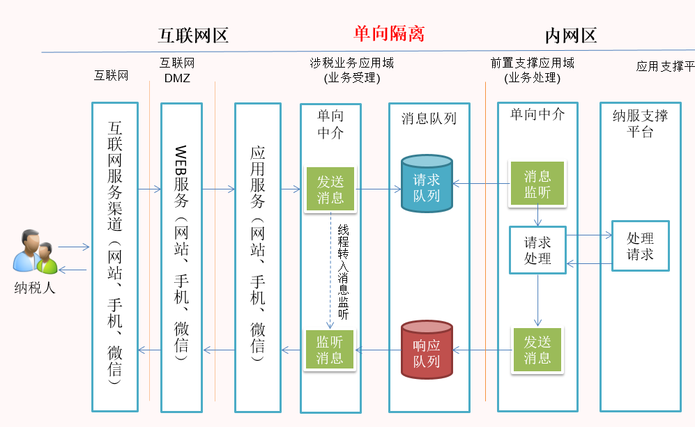 我的前半生-12年IT行业总结（续）