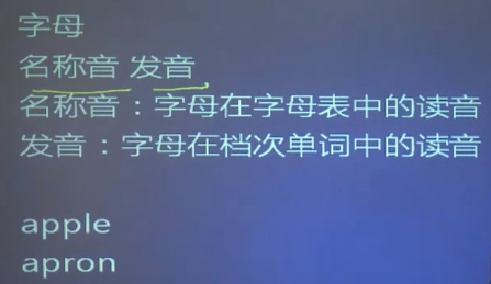 英语发音之音标1 掐头法 A和其他6个辅音字母总共7个字母发音 Teddy的博客 Csdn博客