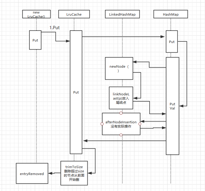 LRU Cache_androidx使用lrucache-CSDN博客