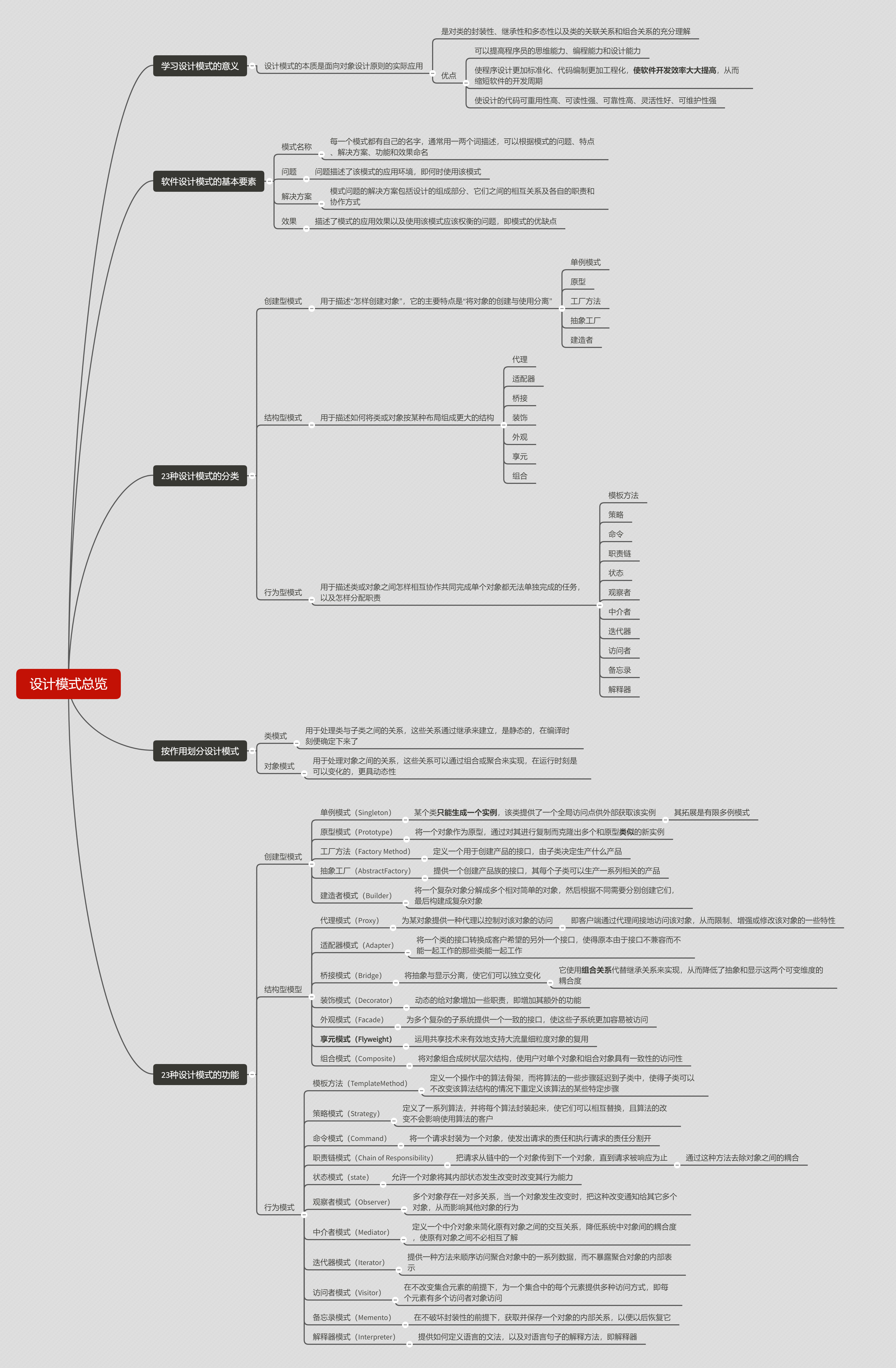 watermark,type_ZmFuZ3poZW5naGVpdGk,shadow_10,text_aHR0cHM6Ly9ibG9nLmNzZG4ubmV0L3FxXzM0Nzg0MzU0,size_16,color_FFFFFF,t_70