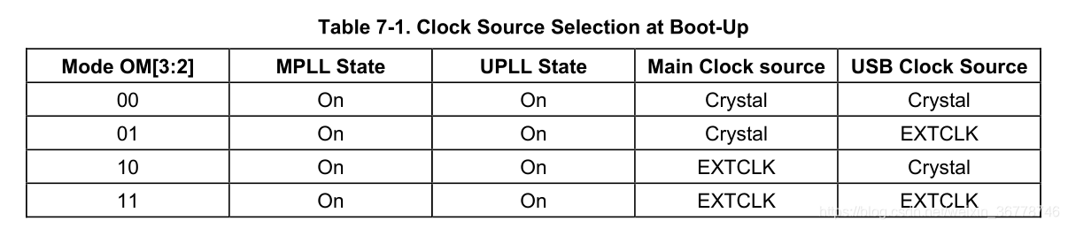 Clock Source Selection at Boot-Up