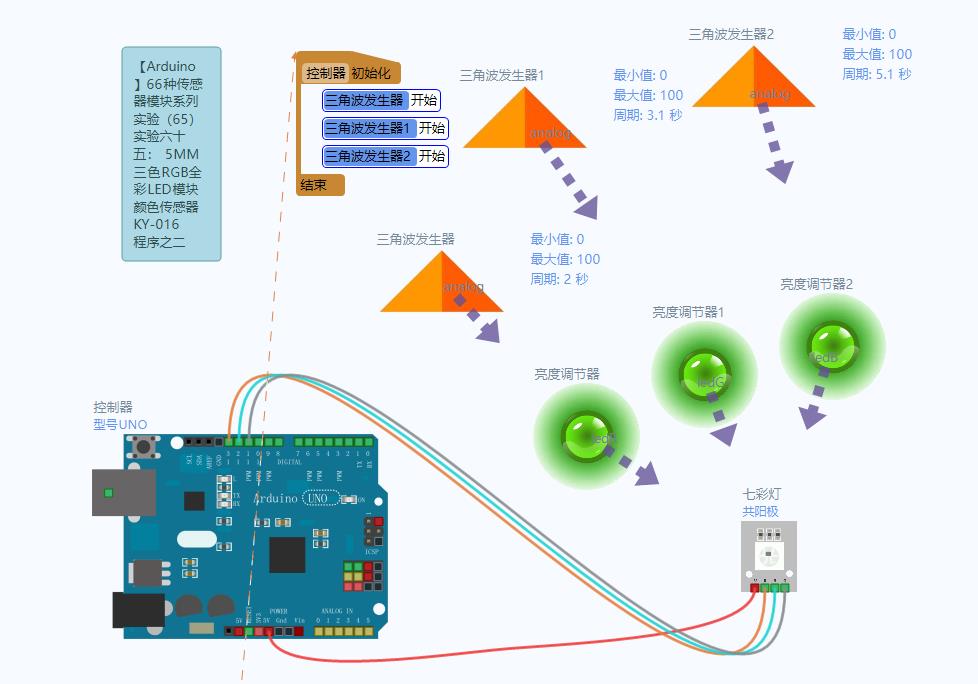 【雕爷学编程】Arduino动手做（64）---RGB全彩LED模块_可编程全彩led 科技小制作-CSDN博客