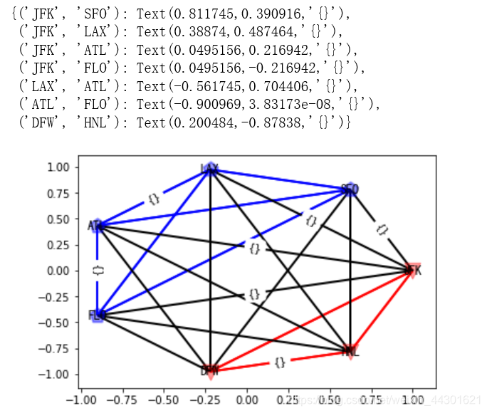 Python Network(二)绘图draw系列draw(),draw_networkx(),draw_networkx_nodes ...