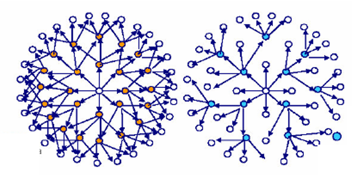 【Ad Hoc】叁 OLSR 协议详解_olsr协议介绍-CSDN博客
