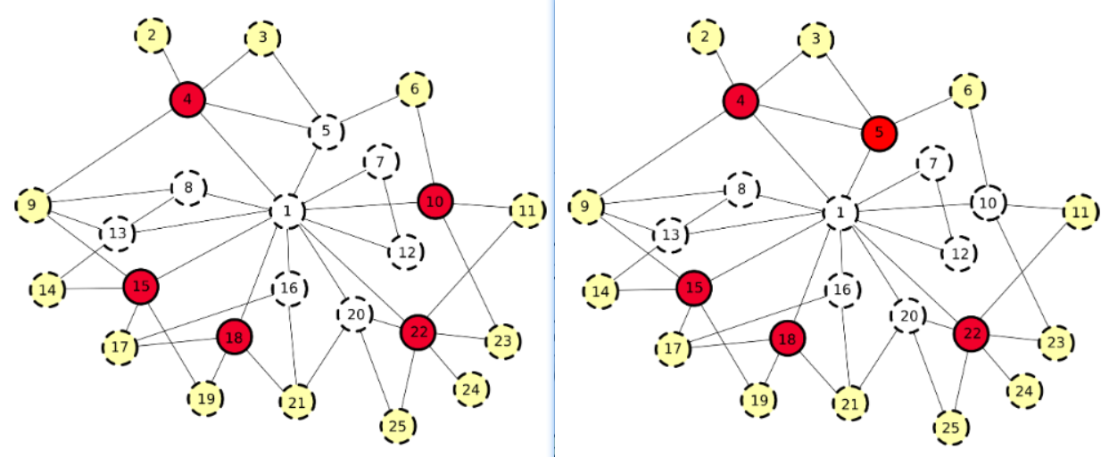 【Ad Hoc】叁 OLSR 协议详解_olsr协议介绍-CSDN博客