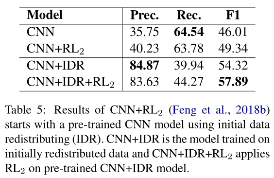 supervision用法 watermark,type_ZmFuZ3poZW5naGVpdGk,shadow_10,text_aHR0cHM6Ly9ibG9nLmNzZG4ubmV0L3FxXzM2NDI2NjUw,size_16,color_FFFFFF,t_70