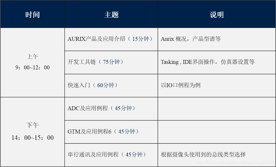 AURIX工具新手入门培训