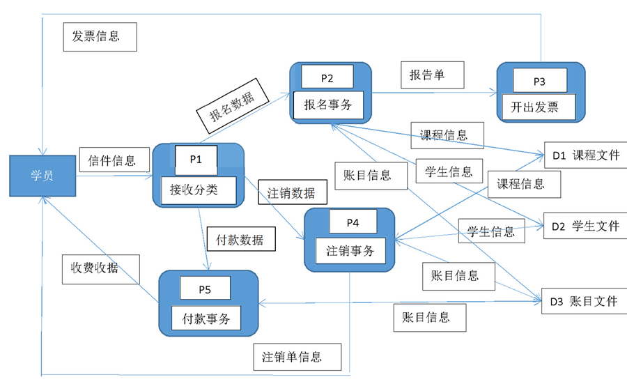 面试常见问题——软件工程（一）