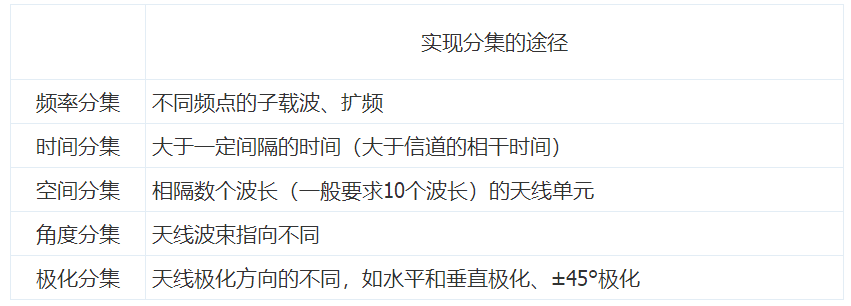“分集”与“复用”辨析