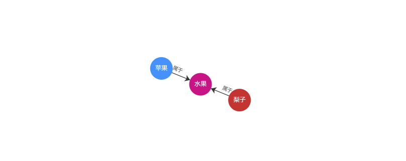 简单的图谱可视化