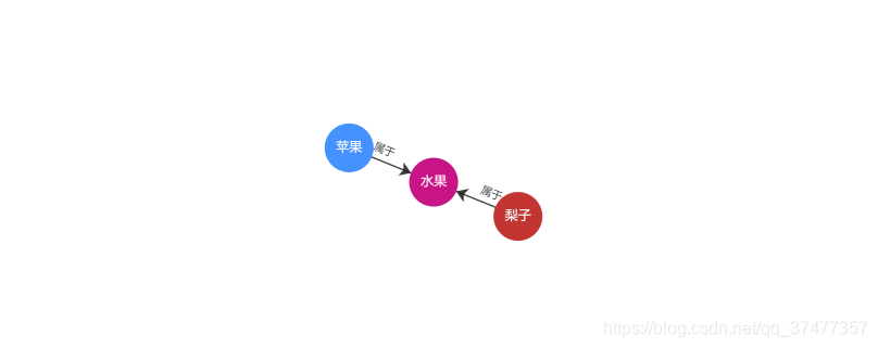 简单的图谱可视化