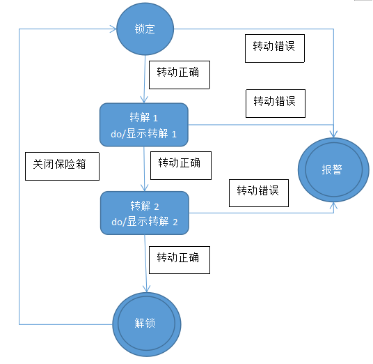 面试常见问题——软件工程（一）