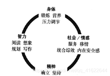 什么是精神层面的感情 watermark,type_ZmFuZ3poZW5naGVpdGk,shadow_10,text_aHR0cHM6Ly9ibG9nLmNzZG4ubmV0L3FxXzQxNjIyNjQ0,size_16,color_FFFFFF,t_70