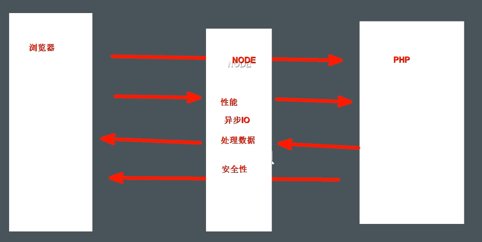 前端学习(540):node.js简介
