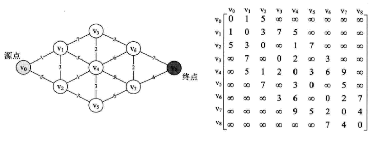 样例图示