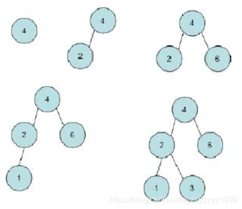 建立二叉排序树