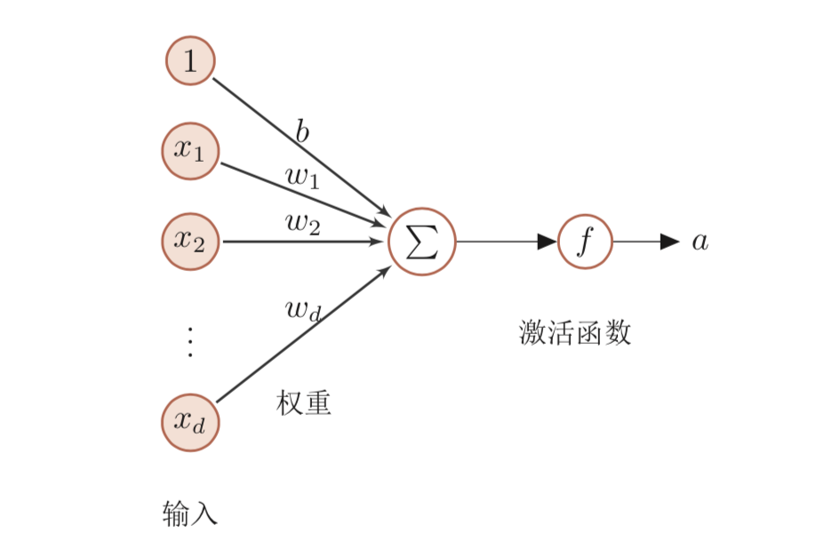 大佬文章中的图