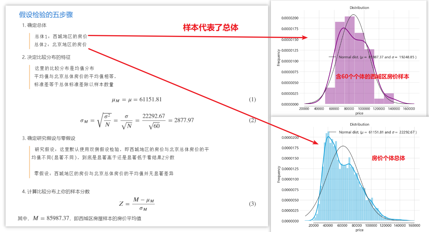 Python 实现Z检验&置信区间的求解：自定义函数快捷调用_python z-score检验——统计学方法-CSDN博客