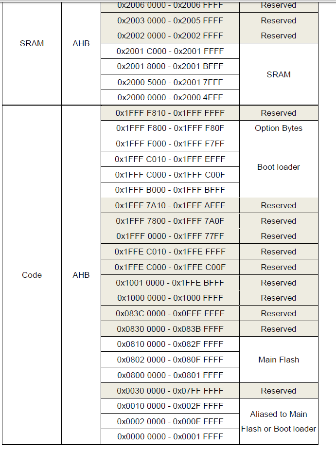 system_gd32e10x.c分析