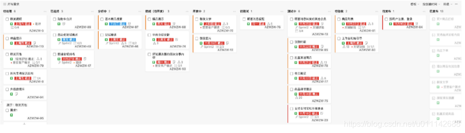 DevOps：从「蒸汽时代」到「高铁时代」，SUNMI DevOps转型之路 