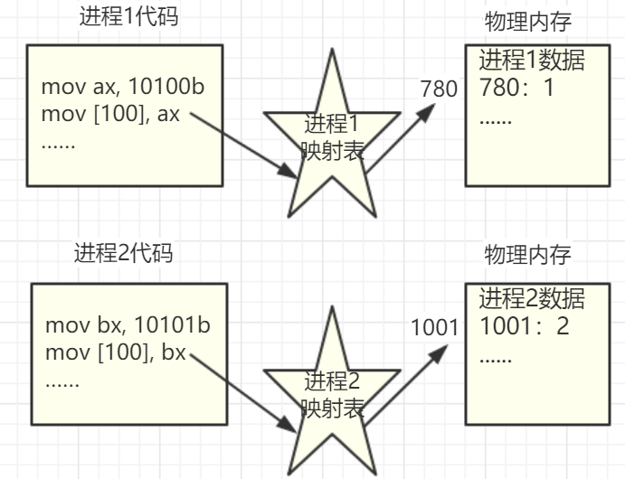 多进程图像_多进程功能图如何绘画-CSDN博客