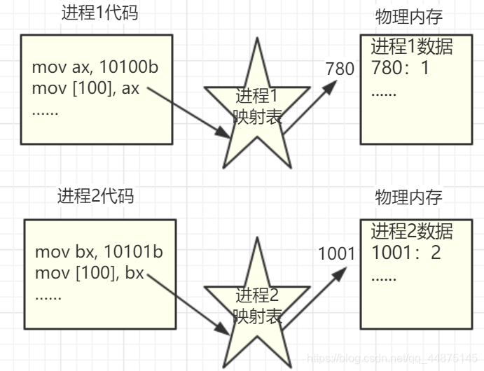 多进程图像_多进程功能图如何绘画-CSDN博客