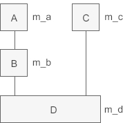 C++ 向上转型