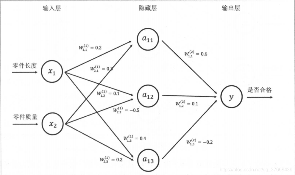 ここに画像を挿入説明