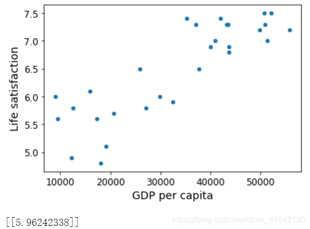 gdp per capita是什么_gdp什么意思(2)