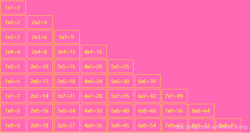 Effect multiplication table of FIG.