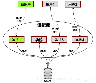 加粗样式